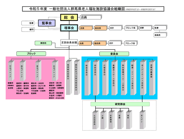 組織図