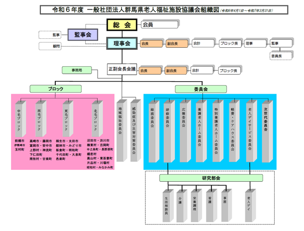 組織図